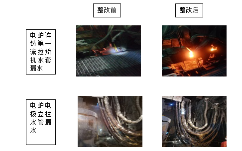 養(yǎng)成節(jié)水好習(xí)慣 樹立綠色新風(fēng)尚——淮鋼公司迎接第29個(gè)全國(guó)城市節(jié)水宣傳周